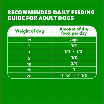 IAMS Proactive Health Small Breed Adult Dog Food - Chicken