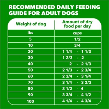 IAMS Proactive Health Adult Minichunks Dog Food - Chicken