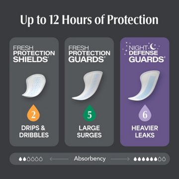 Depend Guards Incontinence Pads for Men - Overnight