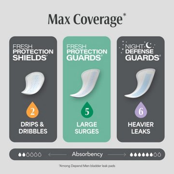 Depend Guards Incontinence Pads for Men