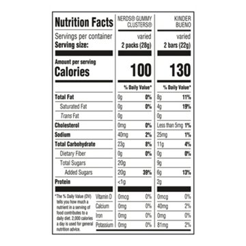 Nerds And Kinder Bueno Assorted Halloween Candy Snack Size Bag