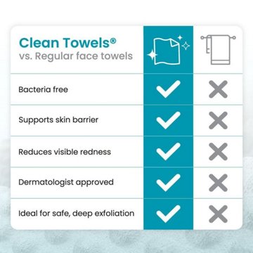 Clean Skin Club Disposable XL Clean Towels Blemish Control, Travel Pack, 10 ct