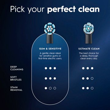 Oral-B iO  Gum & Sensitivity Replacement Brush Heads