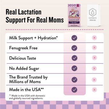 Legendairy Milk She's Flowing Lactation Support Drink Mix - Blackberry Lemonade, 18 ct