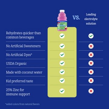 Gerberlyte Organic Electrolyte Solution - Berry Blend