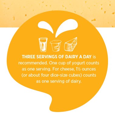 number of servings of dairy per day