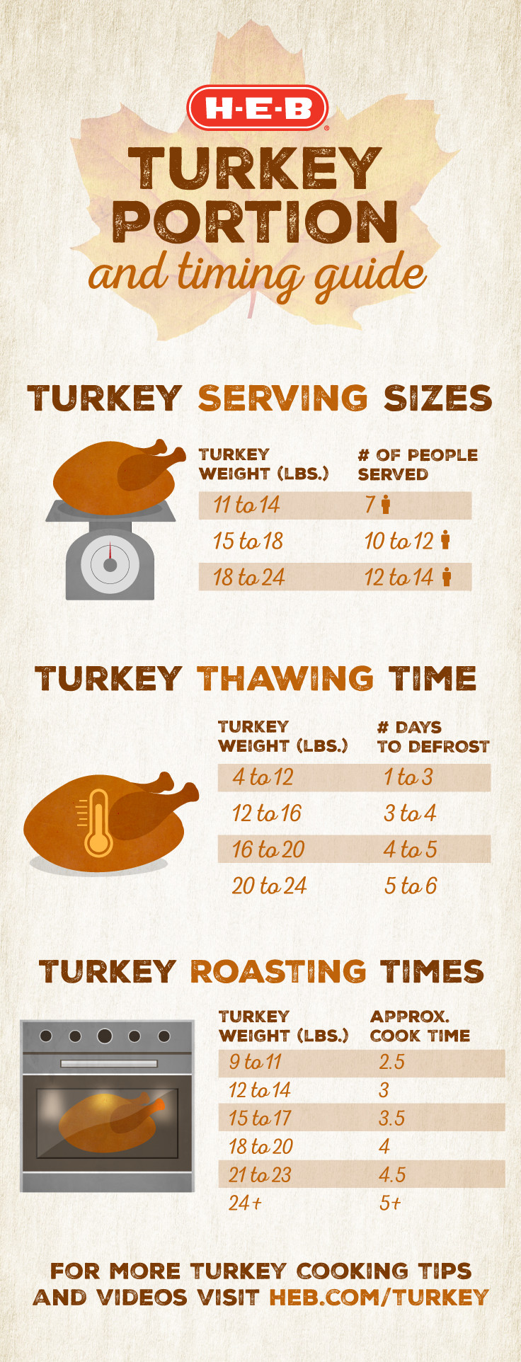 Cooking Temperature and Time - How To Cooking Tips 