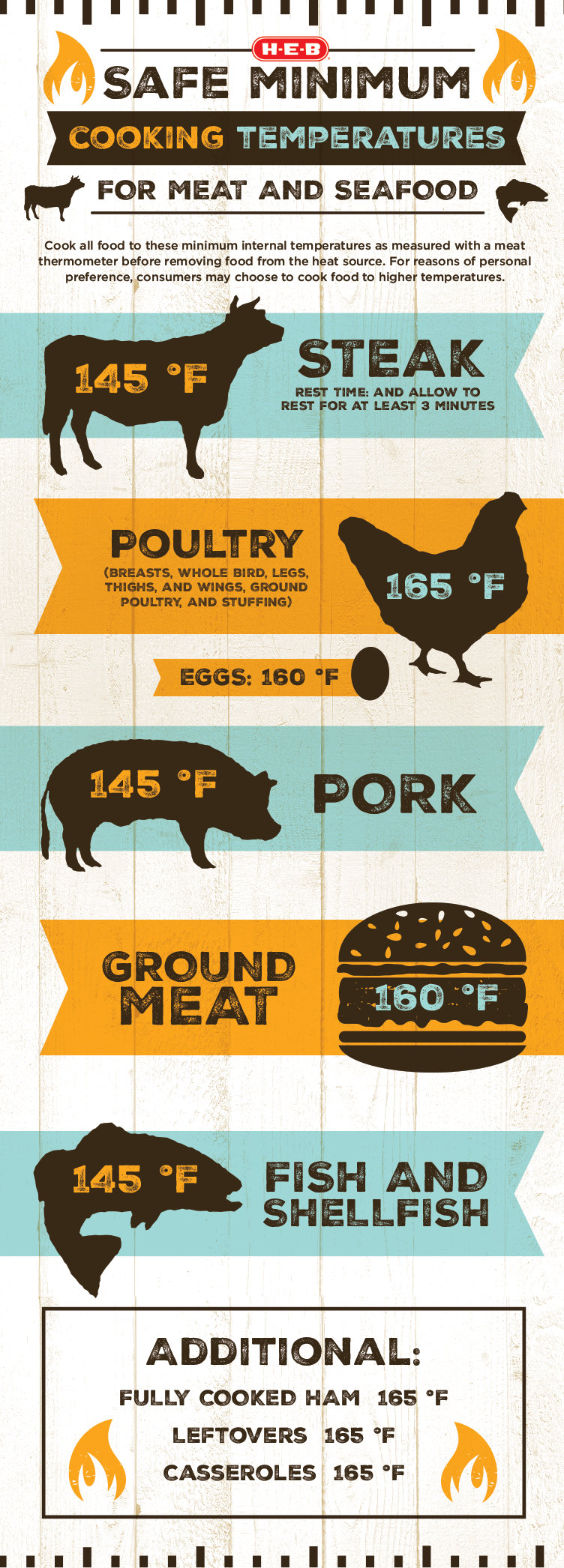 Safe Minimum Cooking Temperature Chart for Meat, Poultry, Eggs