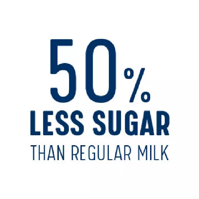 50% less sugar than regular milk