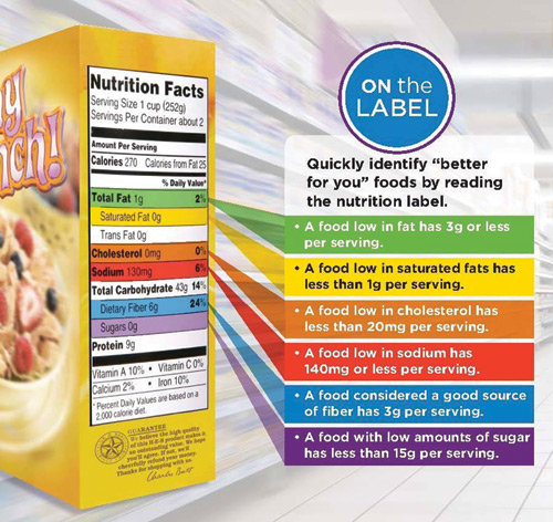 https://images.heb.com/is/image/HEBGrocery/article/Nutrition-Facts-Label-1.jpg