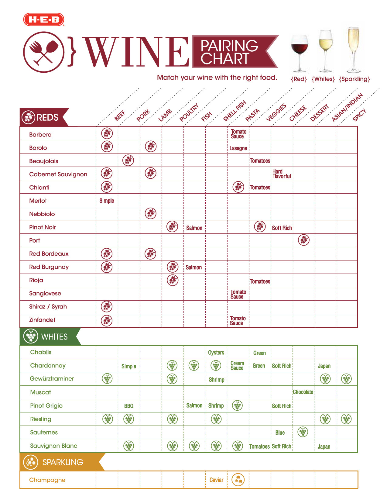 Wine and Food Pairings Chart | heb.com