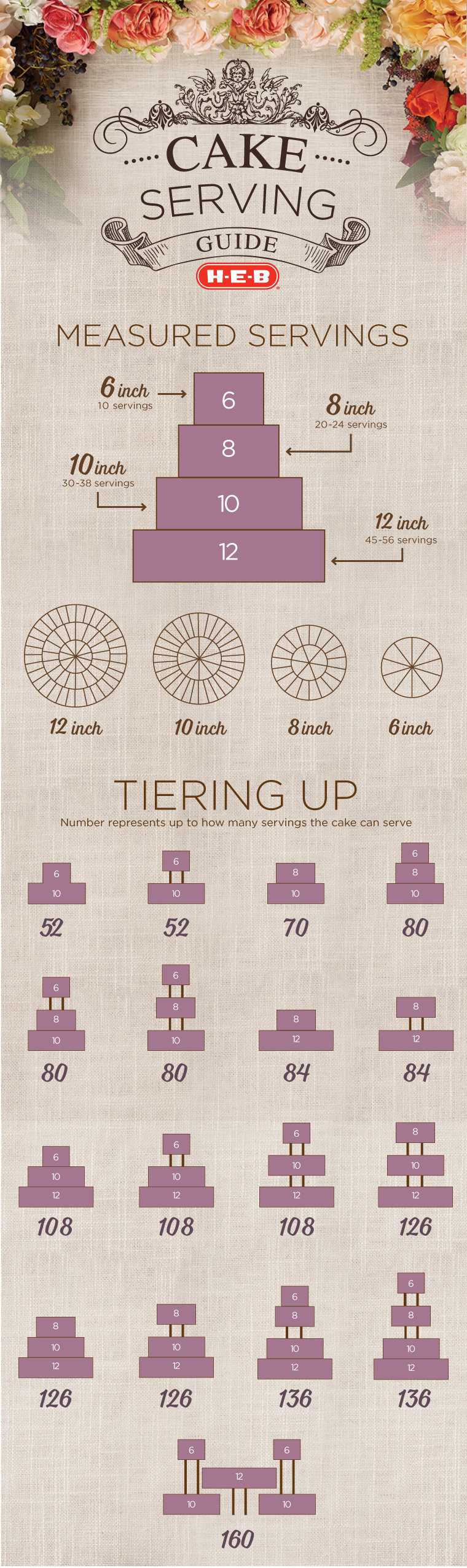 Cake Chart Party Servings