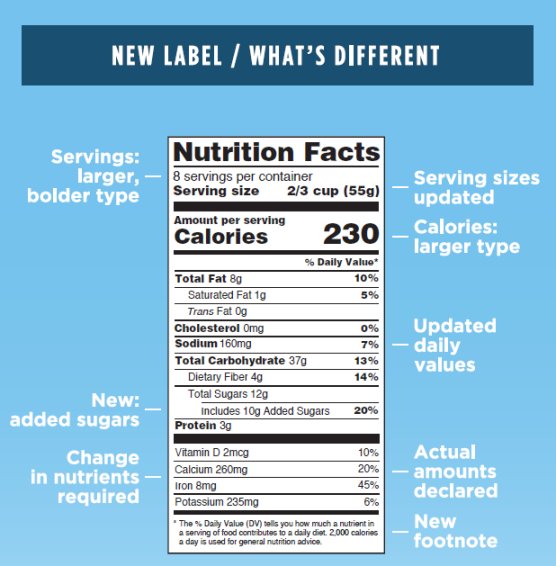 How To Understand Serving Size On A Food Label?